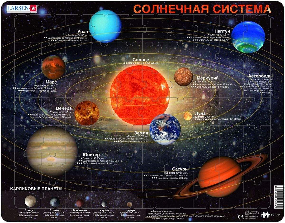 Как расположены планеты от солнца фото